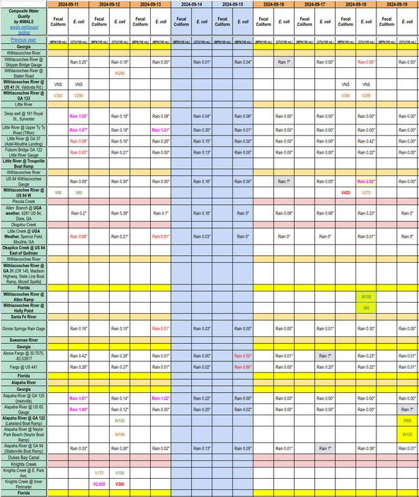 [Chart: Clean Alapaha, Withlacoochee Rivers 2024-09-19]