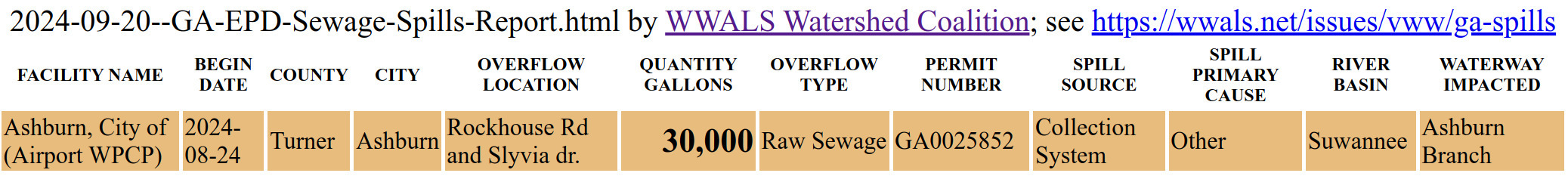 Ashburn 30,000-gallon spill 2024-08-24 reported by GA-EPD 2024-09-20