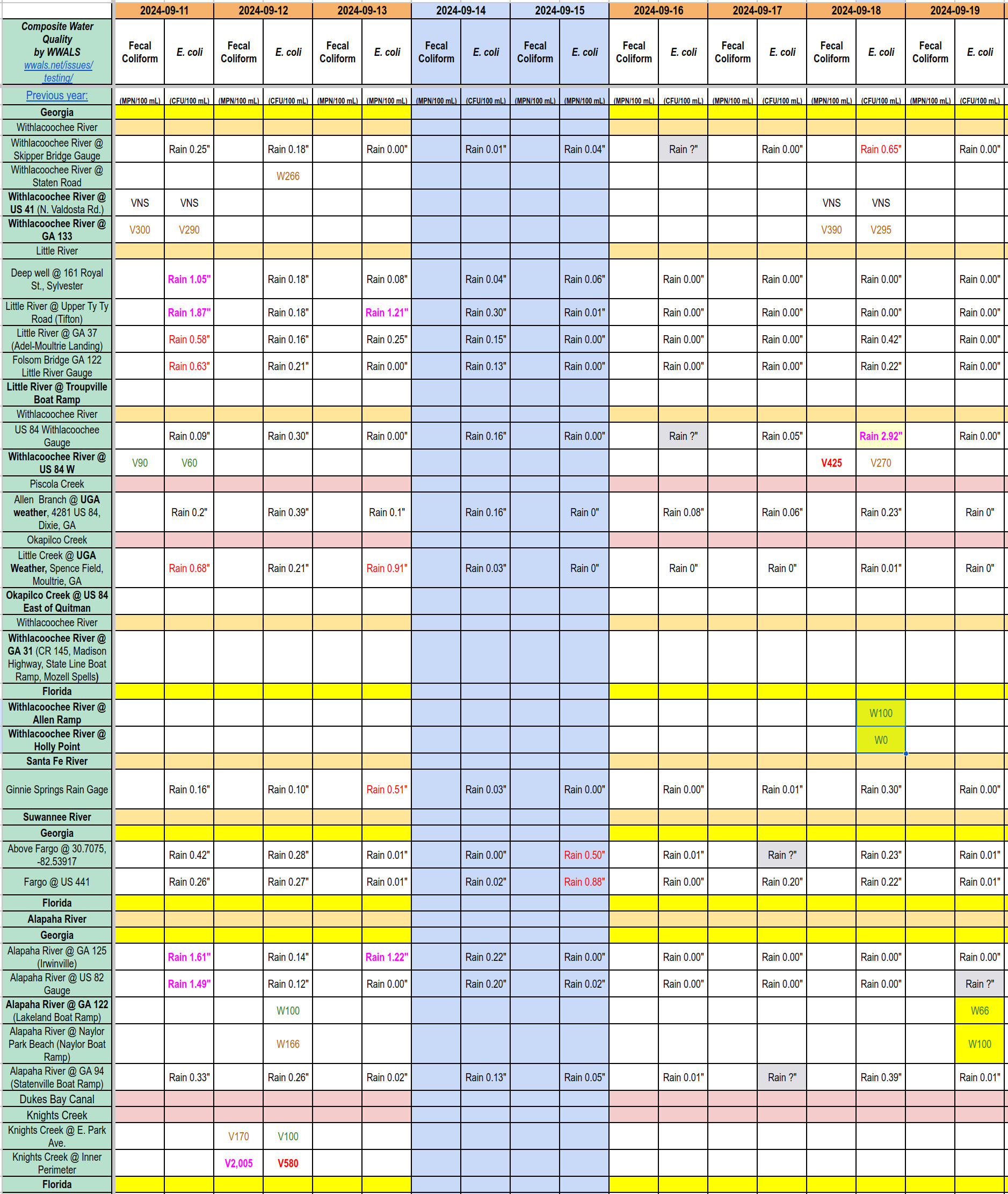 Chart: Clean Alapaha, Withlacoochee Rivers 2024-09-19