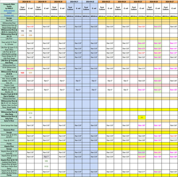 [Chart: Clean Withlacoochee River 2024-09-25]