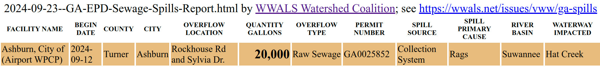 Ashburn 20,000-gallon spill 2024-09-12 reported 2024-09-23