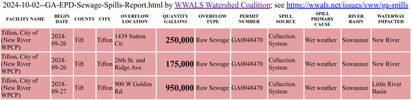 [Tifton Spills 2024-09-26-27 in GA-EPD Sewage Spills Report 2024-10-02]