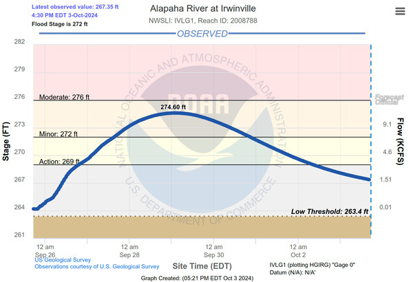 [Irwinville (GA 125) 2024-10-03]