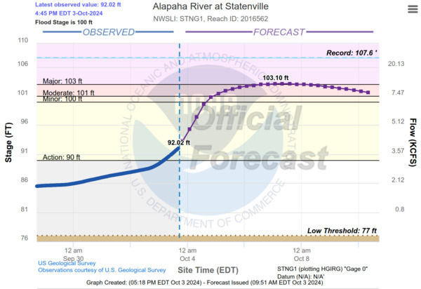 Statenville (GA 94, Statenville Boat Ramp) 2024-10-03