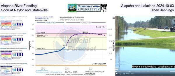 Alapaha River Flooding, Alapaha and Lakeland 2024-10-03, Soon at Naylor and Statenville, Then Jennings