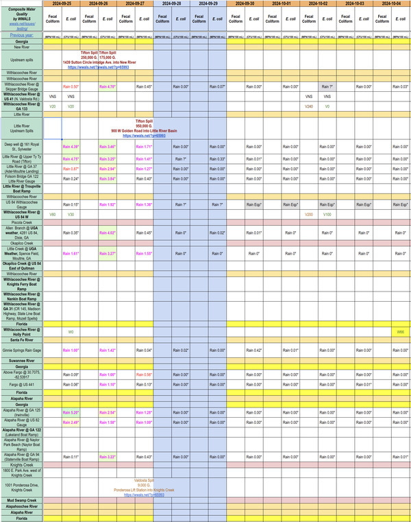 [Chart: Clean Withlacoochee River 2024-10-04]