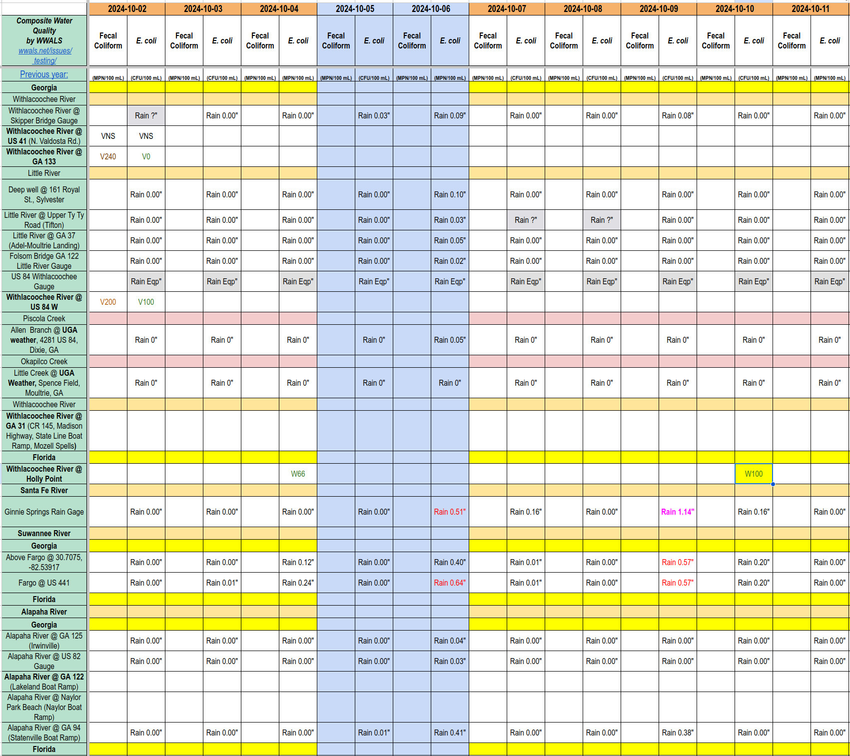 Chart: Apparently clean Withlacoochee River 2024-10-10