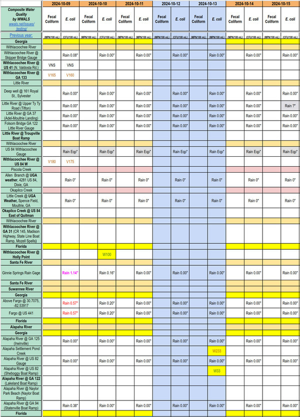 [Chart: Clean Alapaha River, Charts 2024-10-13]