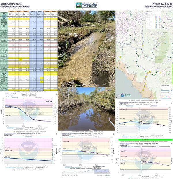 [Clean Alapaha River and no rain 2024-10-16 Valdosta results corroborate clean Withlacoochee River]