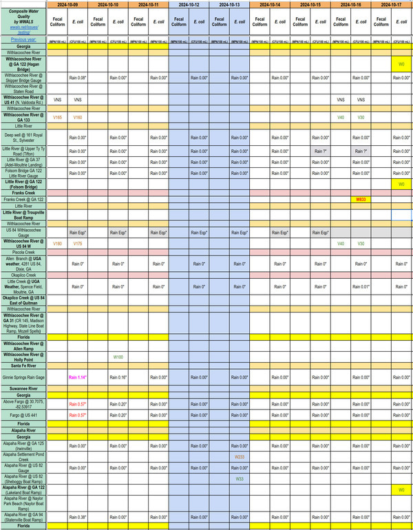 [Chart: Clean Little, Withlacoochee, and Alapaha Rivers; Dirty Franks Creek 2024-10-16-17]