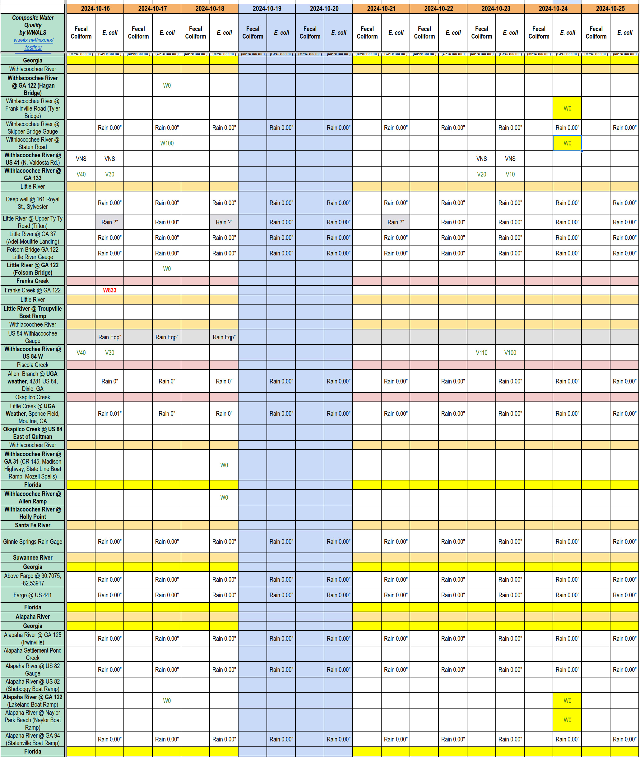 Chart: Clean Alapaha and Withlacoochee Rivers 2024-10-24