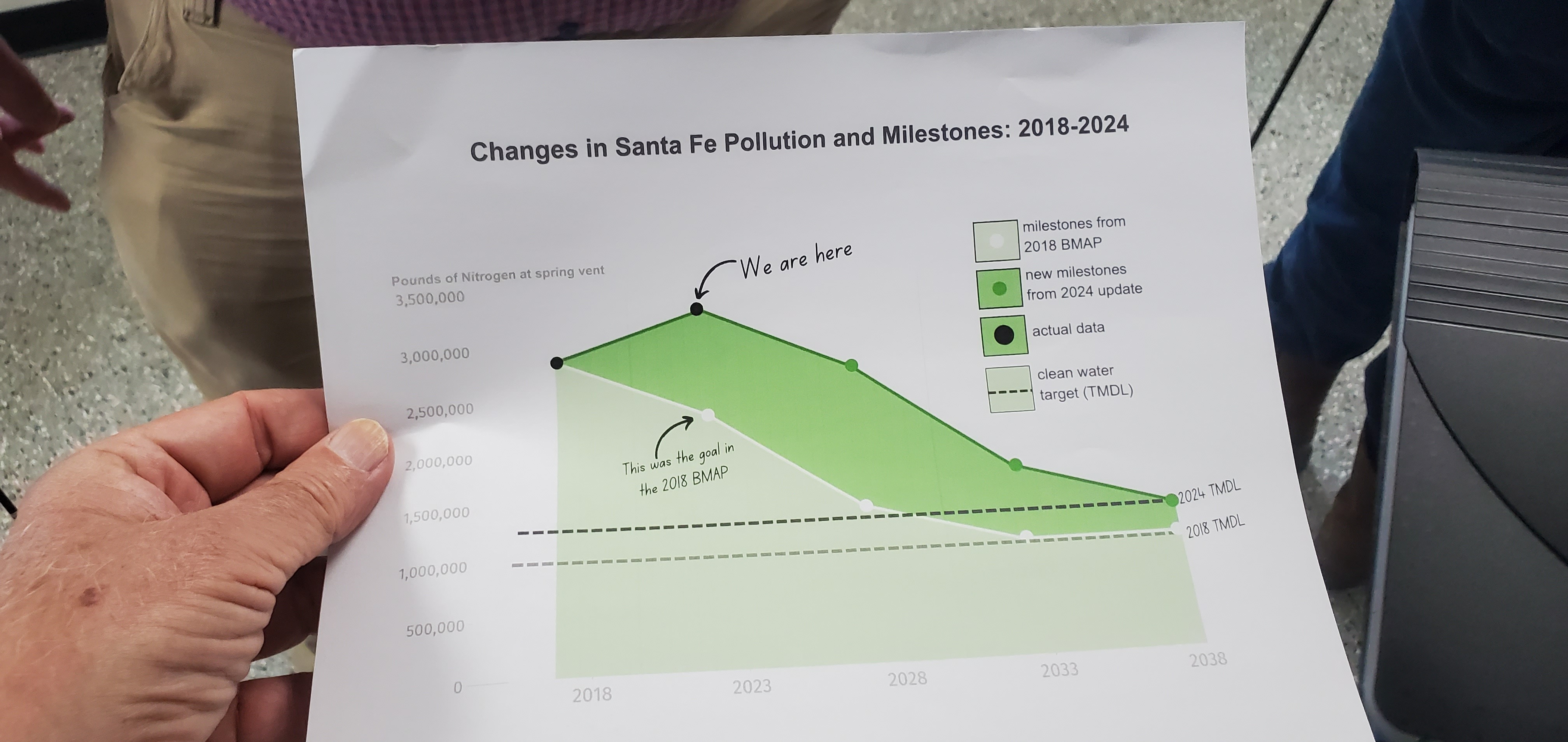 Changes in Santa Fe Pollution and Milestones: 2018-2024 --Ryan Smart, Florida Springs Council