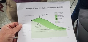 [Changes in Santa Fe Pollution and Milestones: 2018-2024 --Ryan Smart, Florida Springs Council]