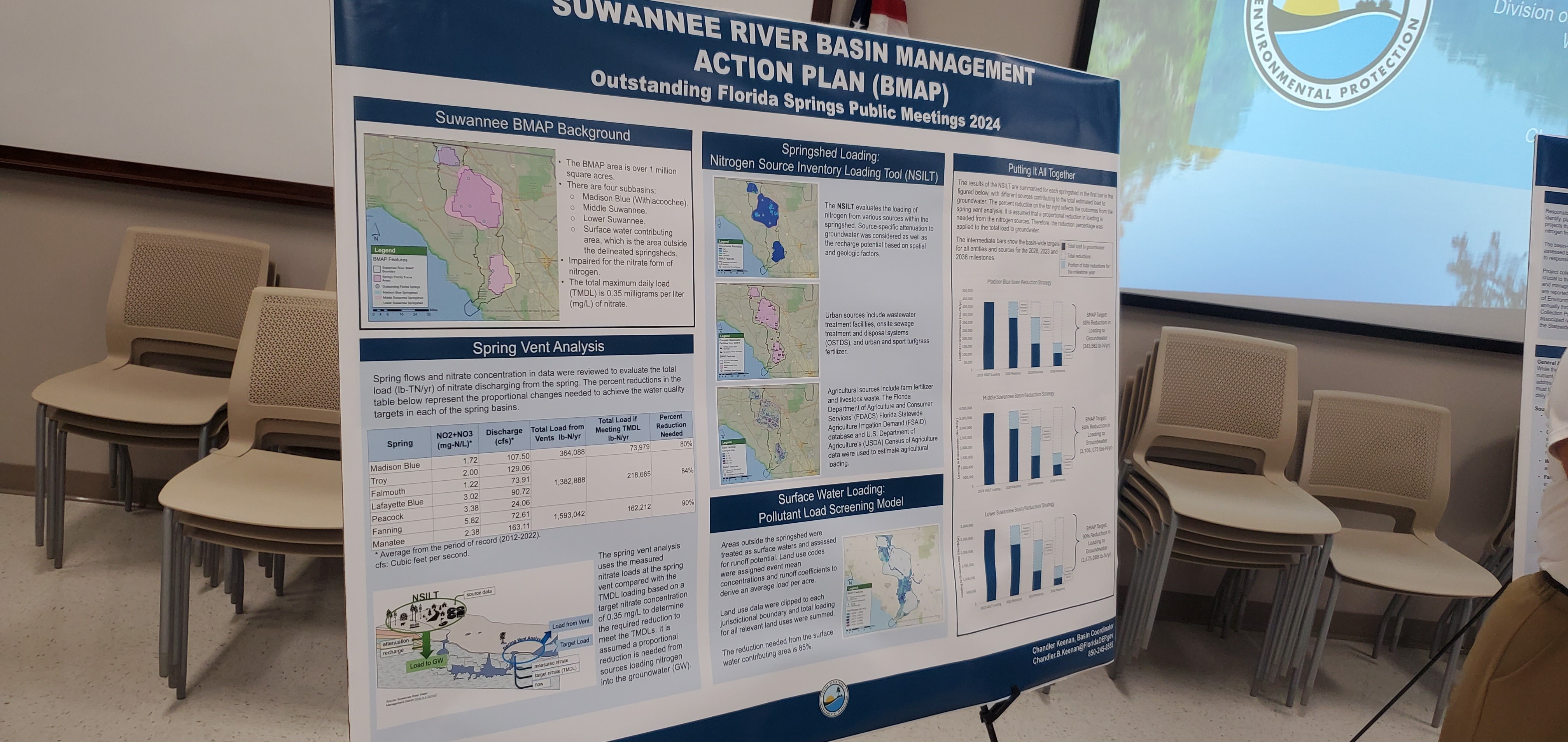 Suwannee River Basin Management Action Plan (BMAP) Outstanding Florida Springs Public Meetings 2024