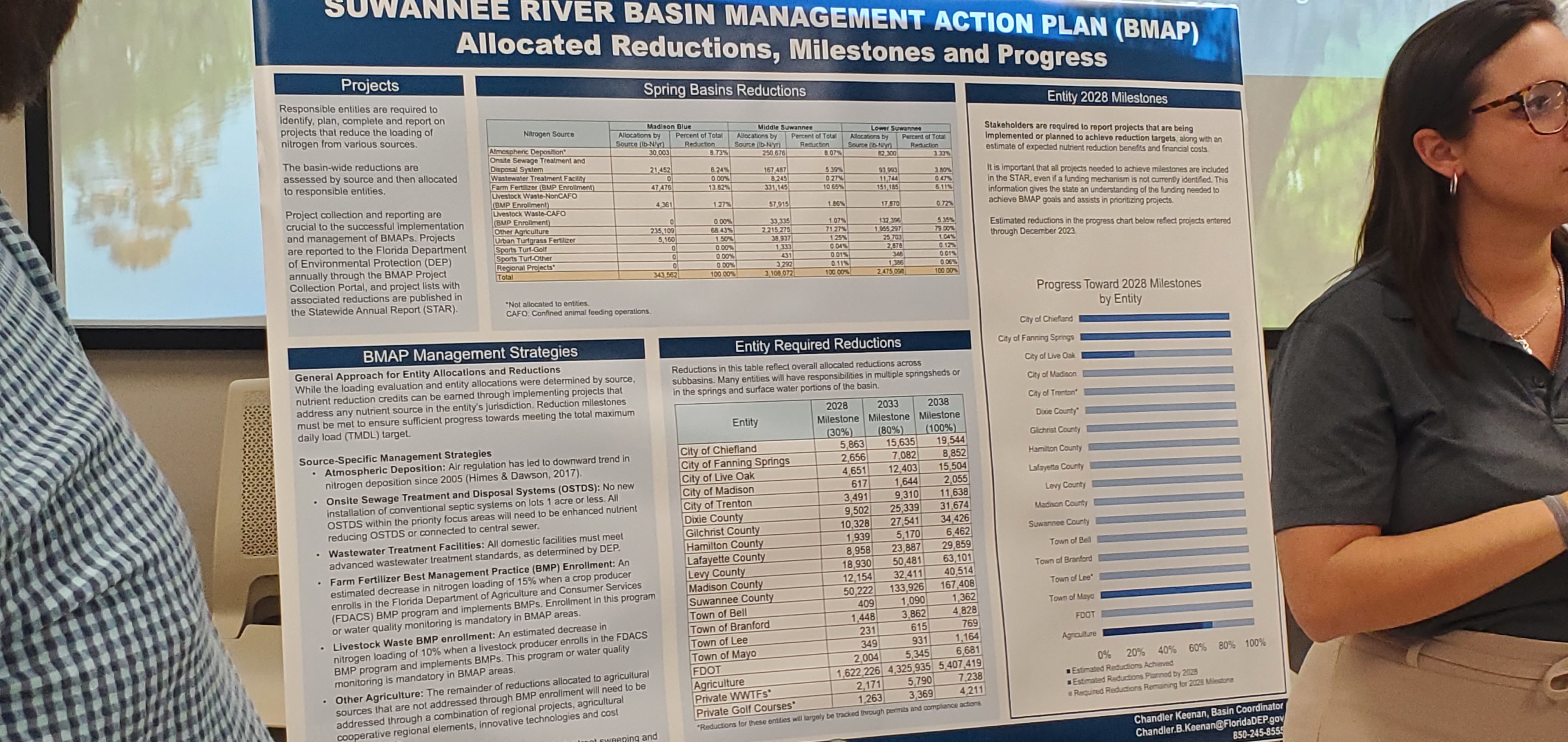 Suwannee River Basin BMAP Allocated Reductions, Milestones and Progress