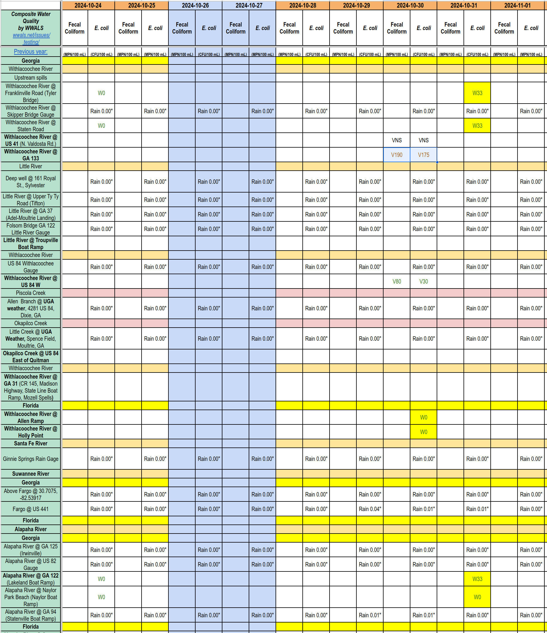 Chart: Clean Alapaha and Withlacoochee Rivers 2024-10-31