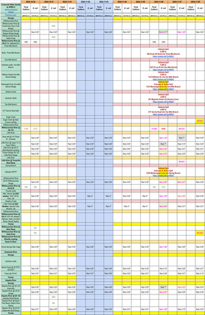 [Chart: Filthy Sugar Creek and Withlacoochee River 2024-11-08]