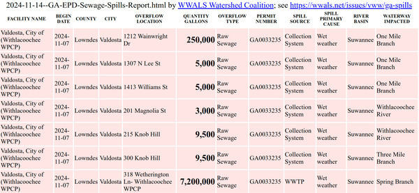 [Valdosta 2024-11-07 spills in 2024-11-14 GA-EPD Sewage Spills Report]