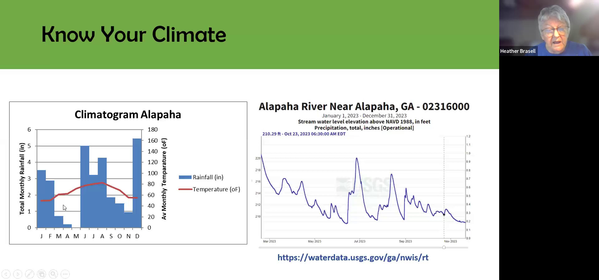 Know Your Climate