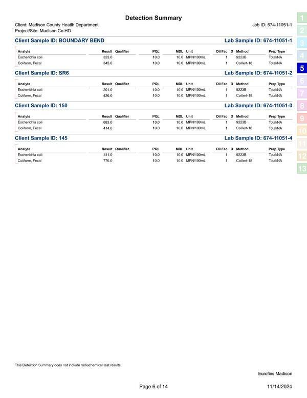 [Madison Health Detection Summary for 2024-11-13]
