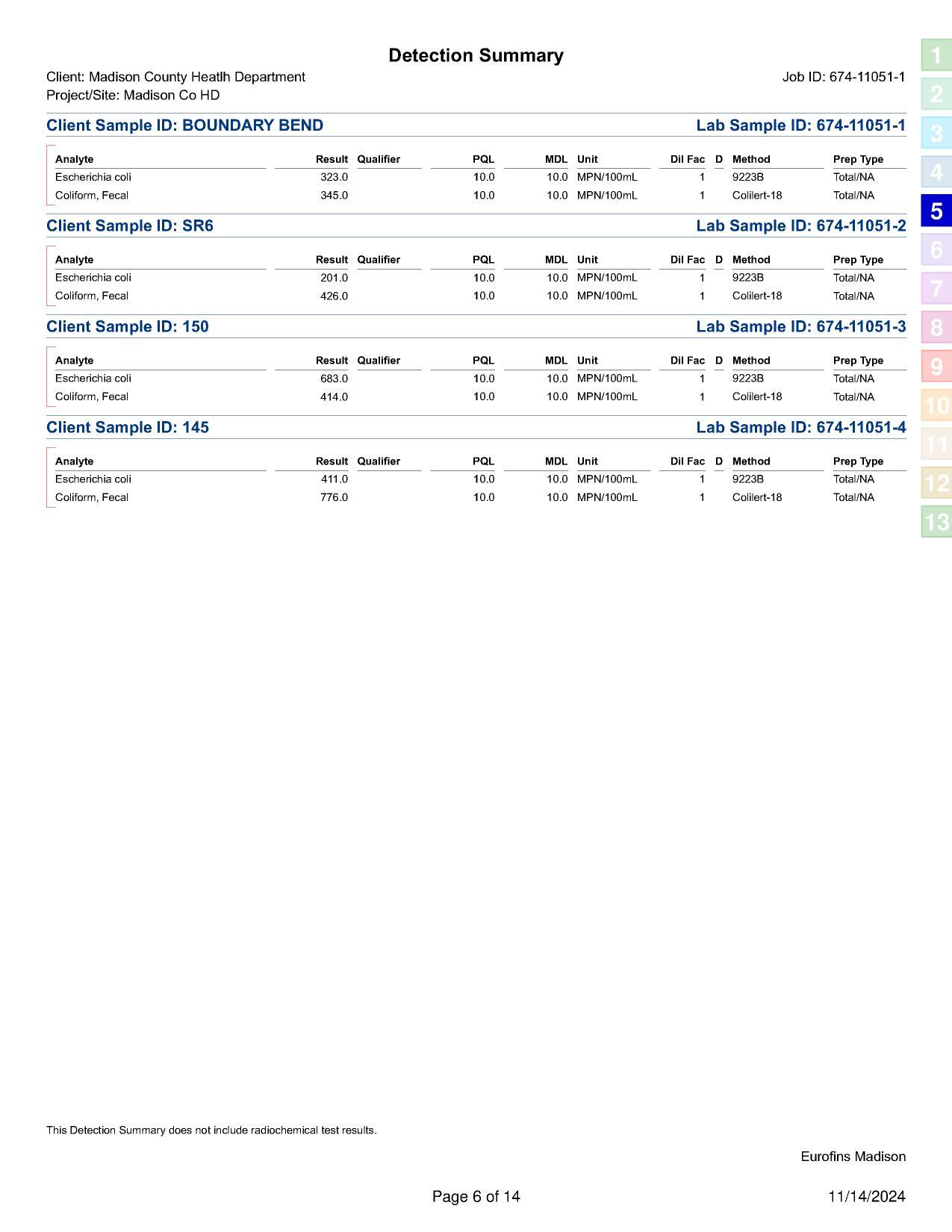 Madison Health Detection Summary for 2024-11-13