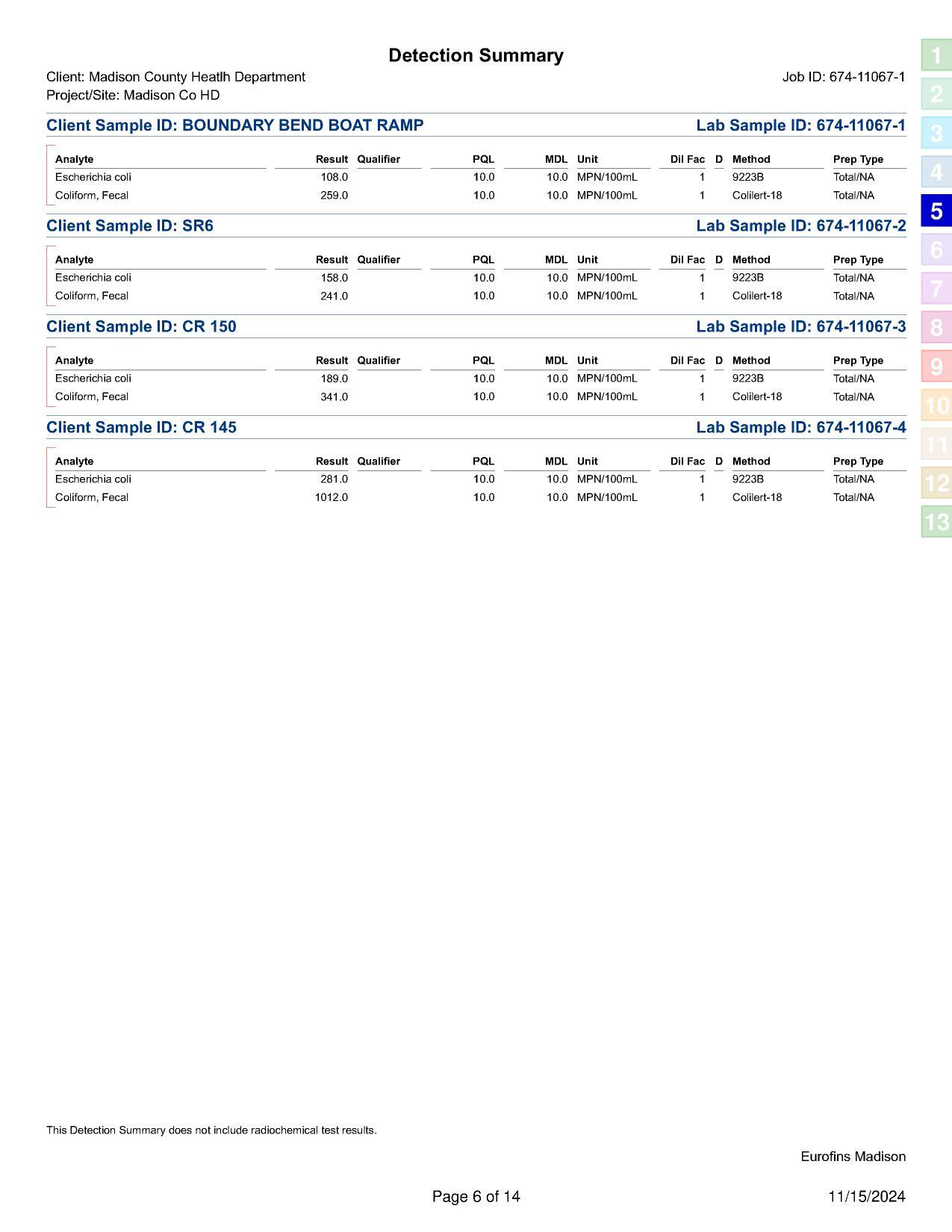 Madison Health Detection Summary for 2024-11-14