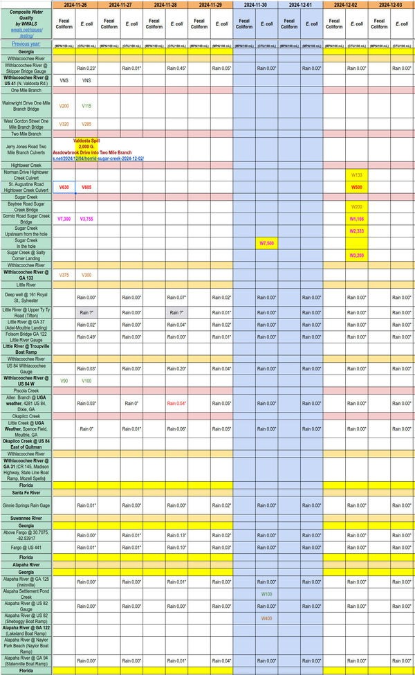 [Chart: Horrid Sugar Creek 2024-12-02]