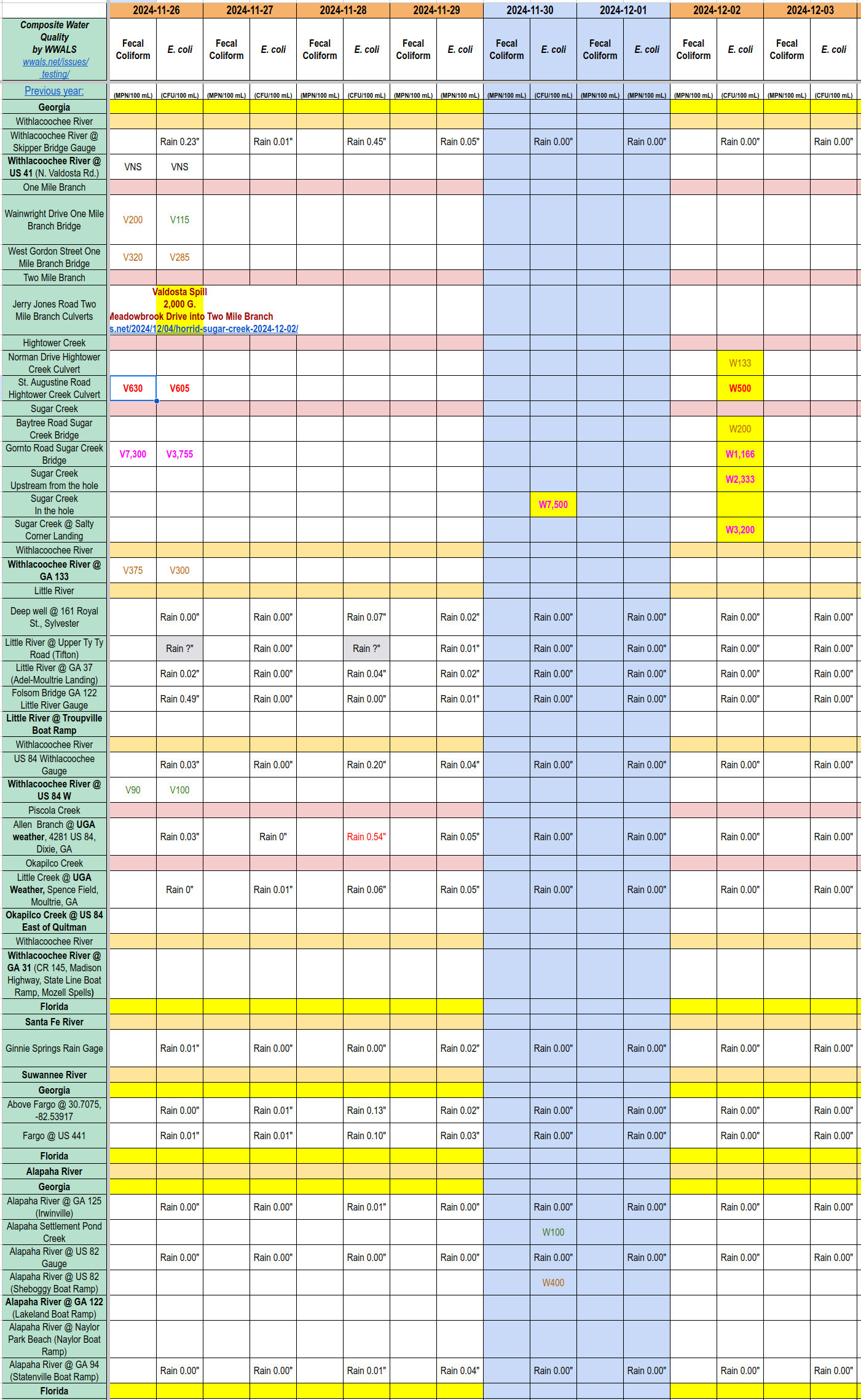 Chart: Horrid Sugar Creek 2024-12-02