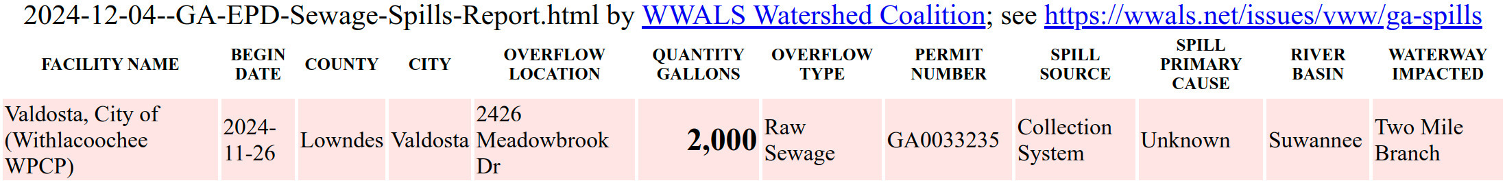 2024-11-26 Valdosta Meadowbrook Drive Two Mile Branch Spill in 2024-12-04 GA-EPD Sewage Spills Report