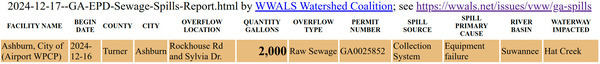 [2024-12-16 Ashburn Spill in 2024-12-17 GA EPD Sewage Spills Report]