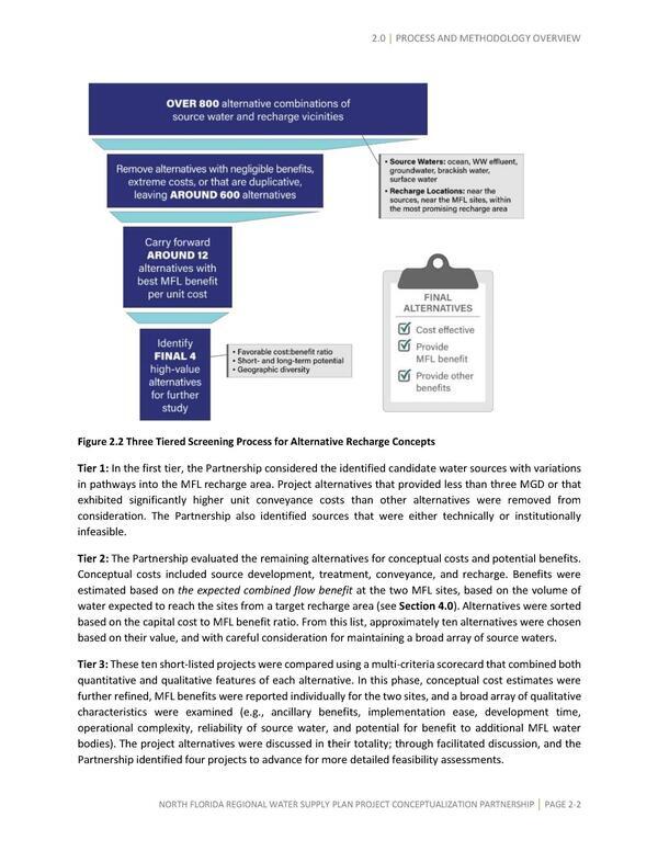Figure 2.2 Three Tiered Screening Process for Alternative Recharge Concepts