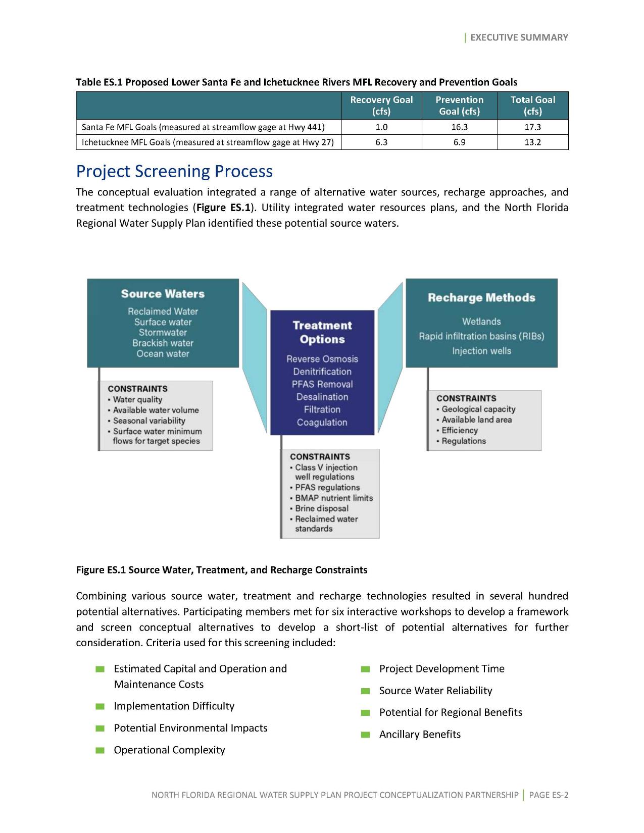 Project Screening Process