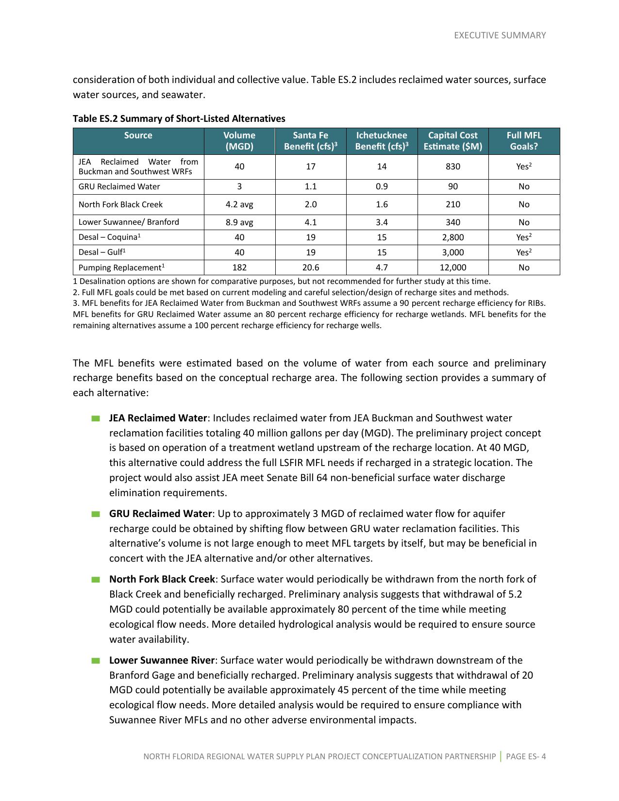 Short-Listed Alternatives
