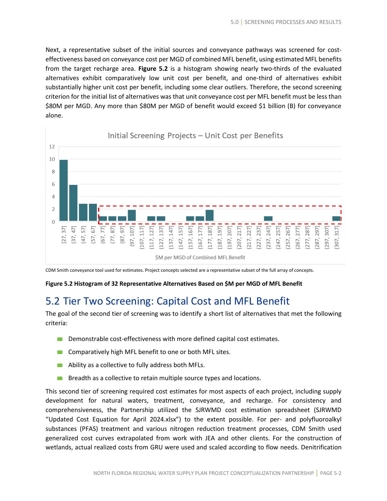 Figure 5.2 Histogram of 32 Representative Alternatives Based on $M per MGD of MFL Benefit and 5.2 Tier Two Screening: Capital Cost and MFL Benefit