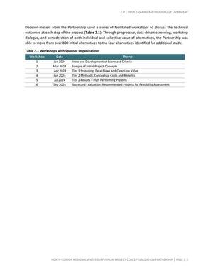 [Table 2.1 Workshops with Sponsor Organizations]