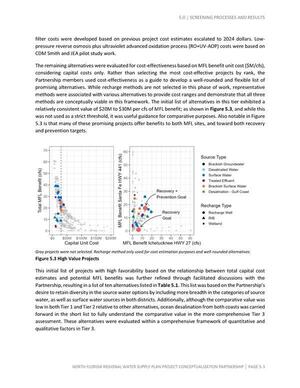 [Figure 5.3 High Value Projects]