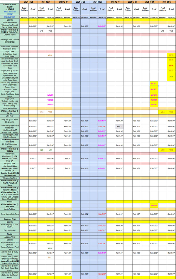 [Chart: Filthy Sugar Creek Withlacoochee River 2025-01-02]