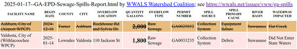 [2025-01-14 Valdosta Spill, 110 Jackson Street, in 2025-01-17 GA-EPD Sewage Spills Report]