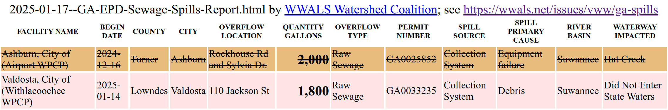 2025-01-14 Valdosta Spill, 110 Jackson Street, in 2025-01-17 GA-EPD Sewage Spills Report