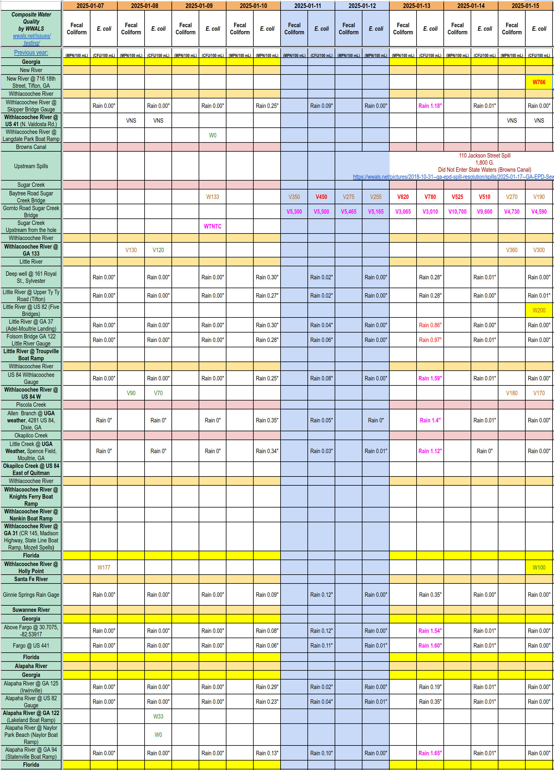 Chart: OK Little and Withlacoochee Rivers; Dirty New River; Filthy Sugar Creek 2025-01-15