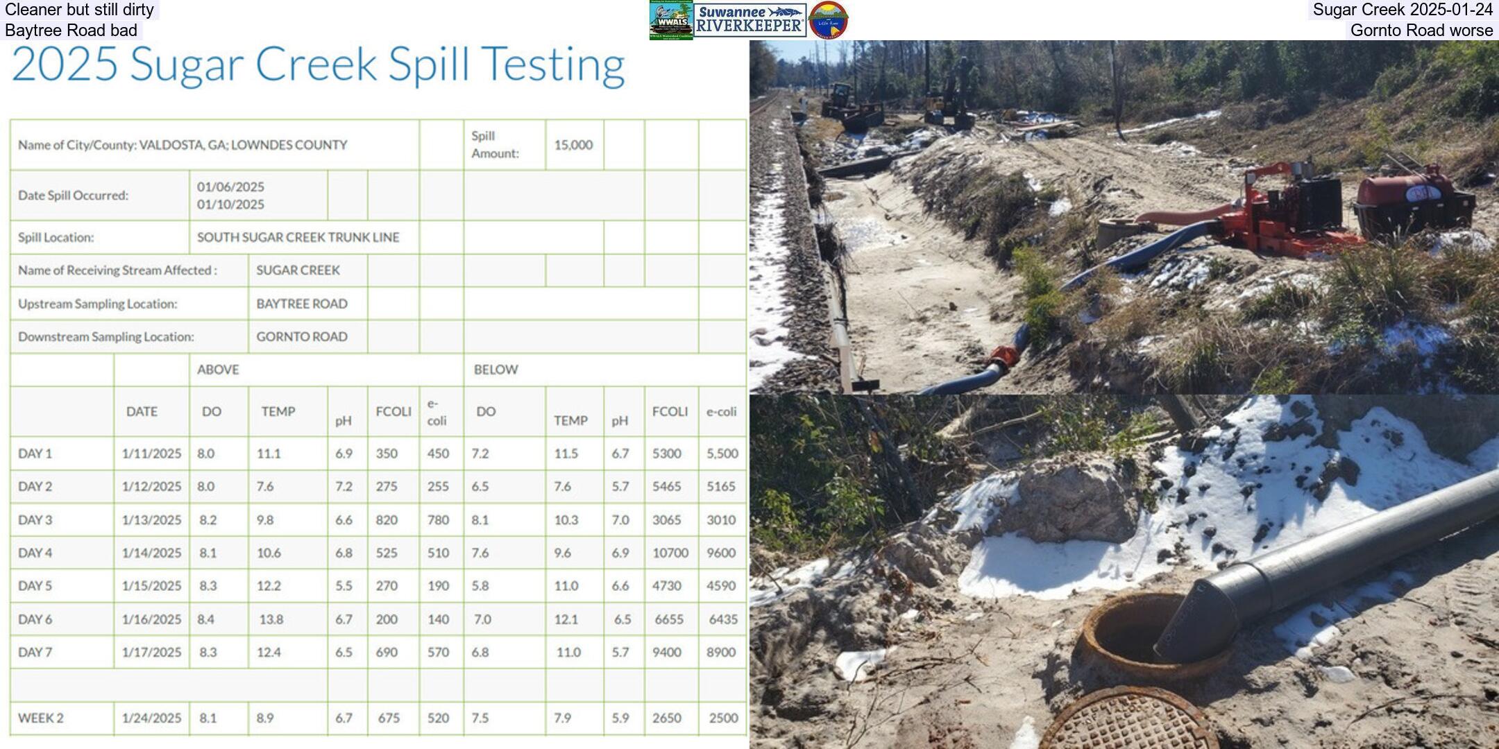 Cleaner but still dirty, Sugar Creek 2025-01-24, Baytree Road bad, Gornto Road worse