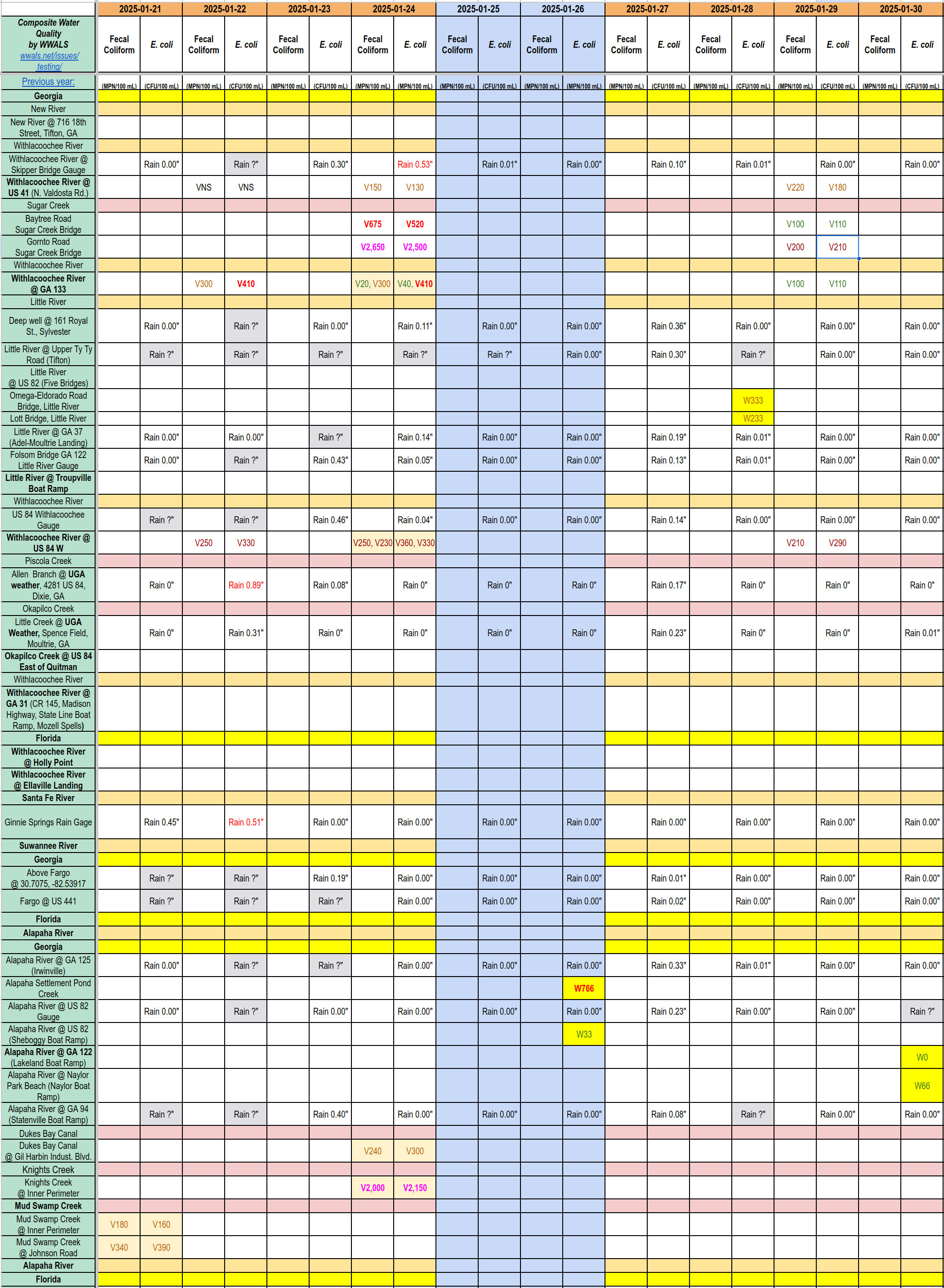 Chart: Clean Rivers and Sugar Creek 2025-01-30