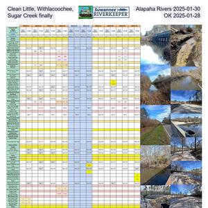 [Clean New, Withlacoochee, Alapaha Rivers 2025-01-30, Sugar Creek finally OK 2025-01-28]