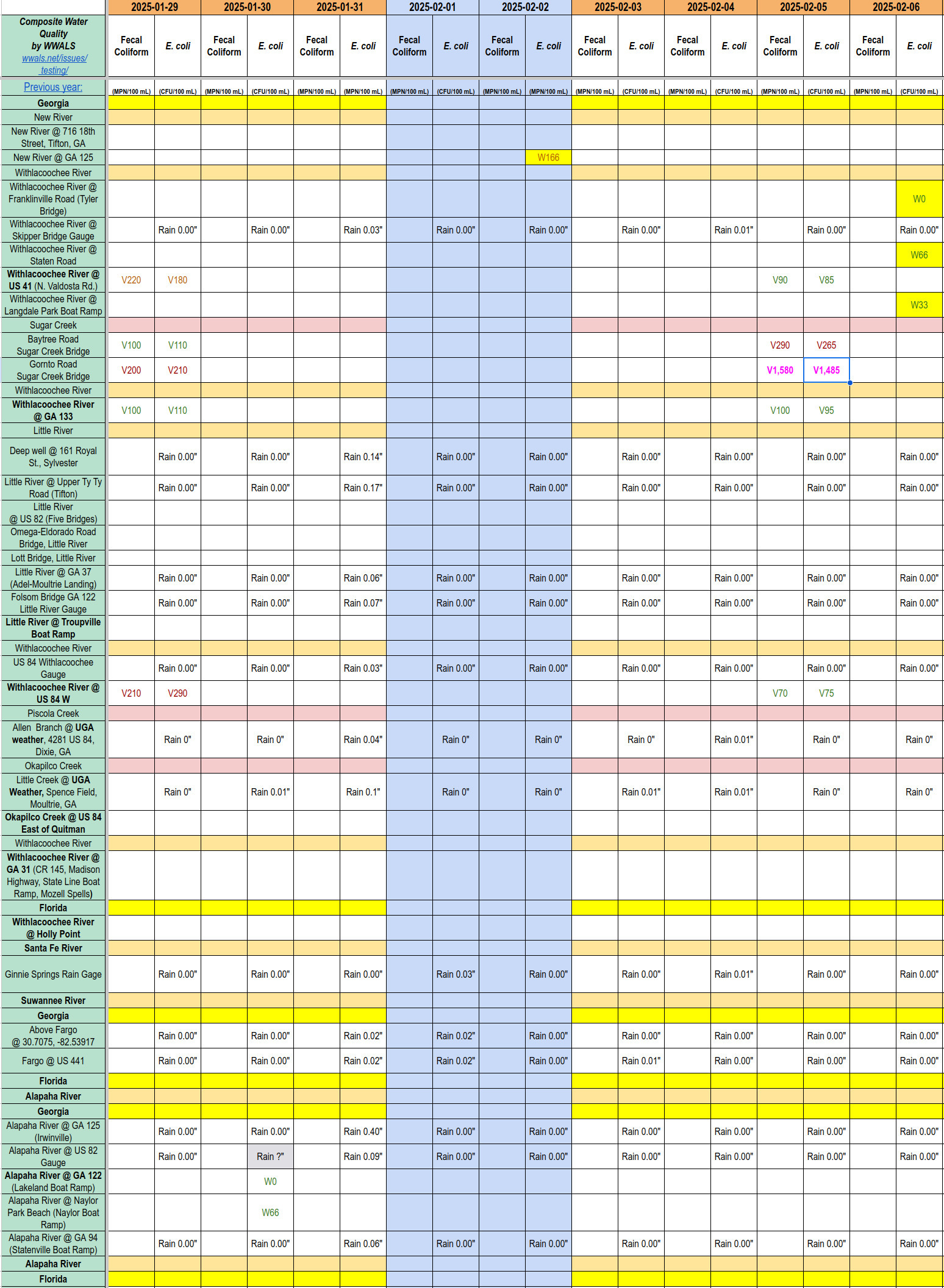 Chart: Clean Withlacoochee, New Rivers; Dirty Sugar Creek 2025-02-06