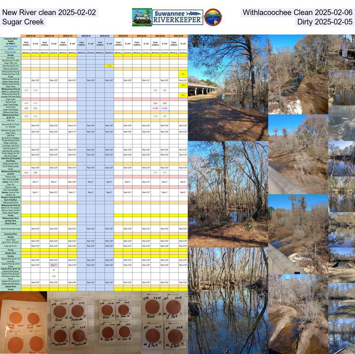 New River clean 2025-02-02, Withlacoochee Clean 2025-02-06, Sugar Creek, Dirty 2025-02-05