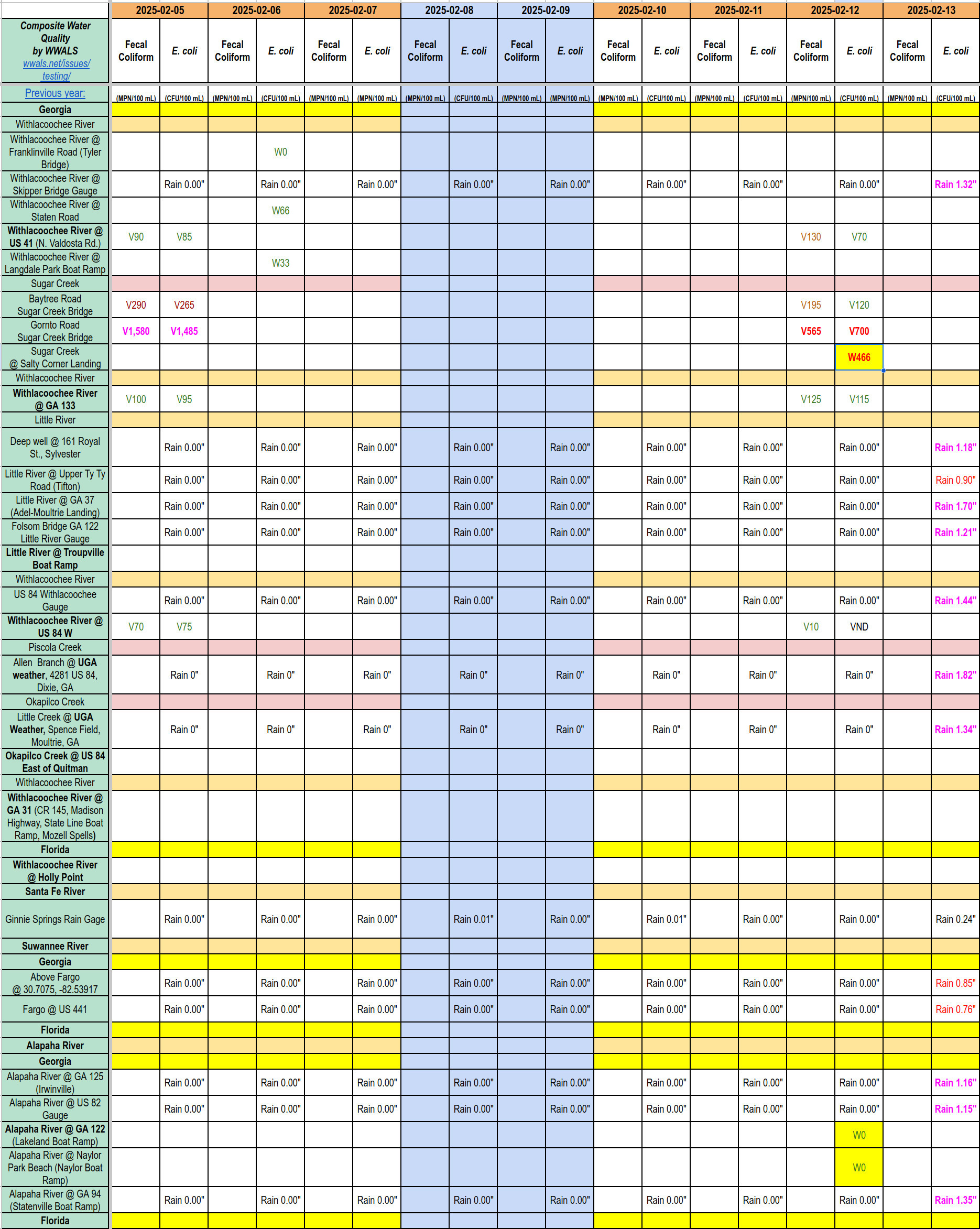 Chart: Dirty Sugar Creek, Clean Withlacoochee & Alapaha Rivers 2025-02-13