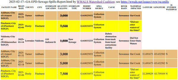 [Ashburn Spill in 2025 02 17 GA-EPD Sewage Spills Report 2025-02-14]