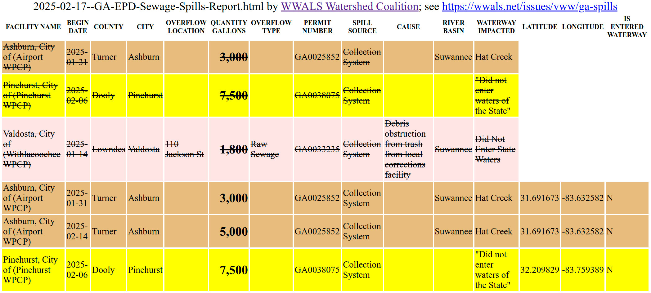 Ashburn Spill in 2025 02 17 GA-EPD Sewage Spills Report 2025-02-14