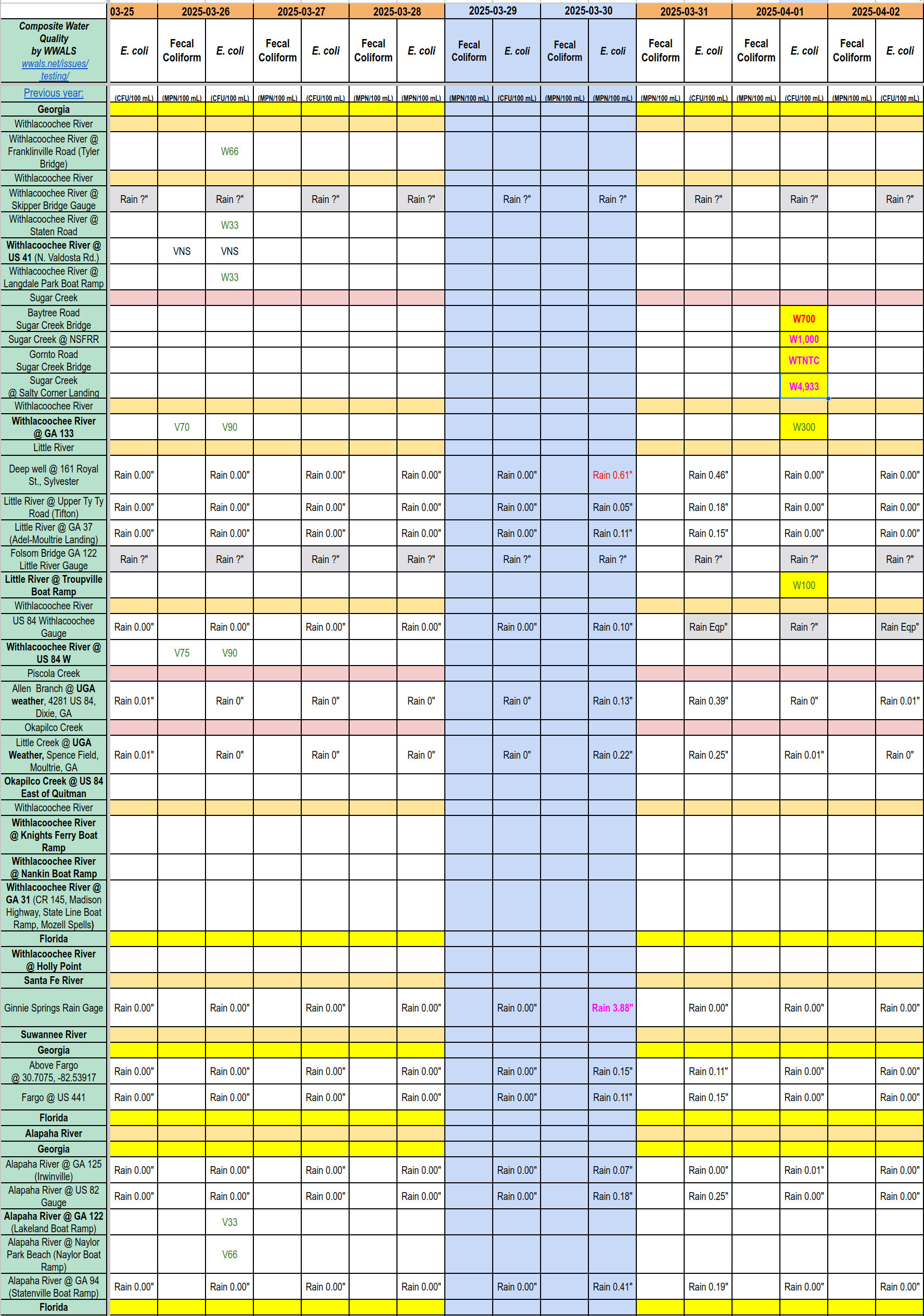Chart: Filthy Sugar Creek 2025-04-01