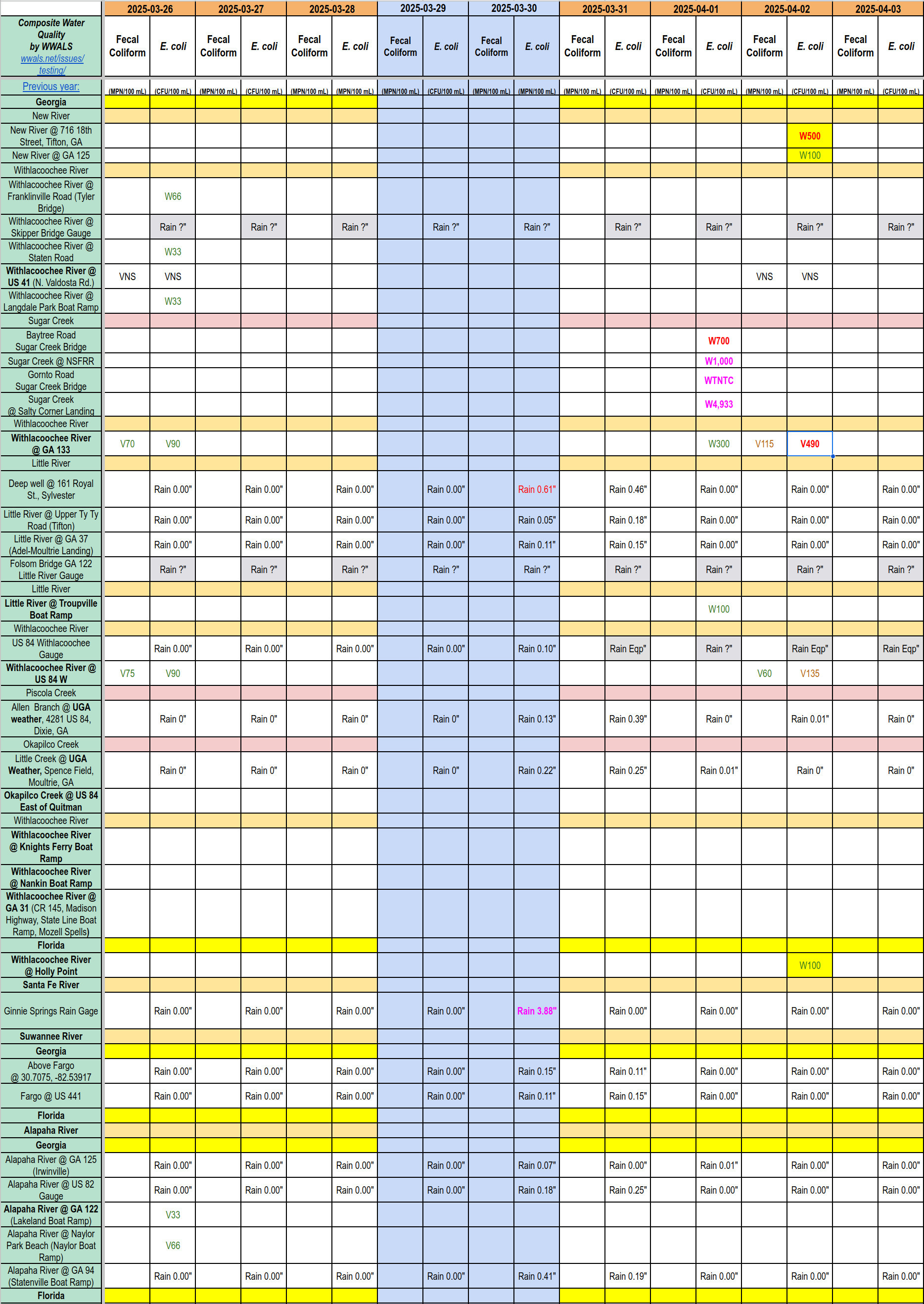 Chart: Dirty up, Clean down: New and Withlacoochee Rivers 2025-04-02
